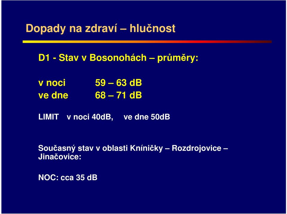 noci 40dB, ve dne 50dB Současný stav v oblasti