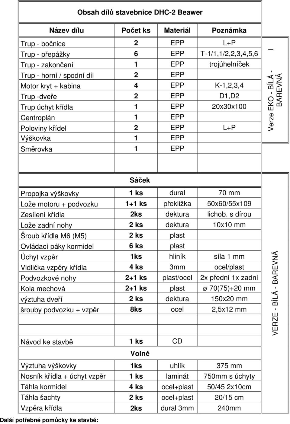 BAREVNÁ Sáček Propojka výškovky 1 ks dural 70 mm Lože motoru + podvozku 1+1 ks překližka 50x60/55x109 Zesílení křídla 2ks dektura lichob.
