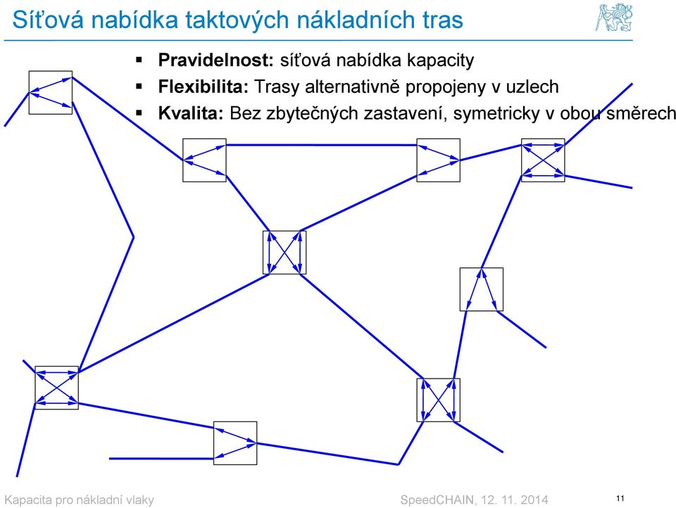 Flexibilita: Trasy alternativně propojeny v