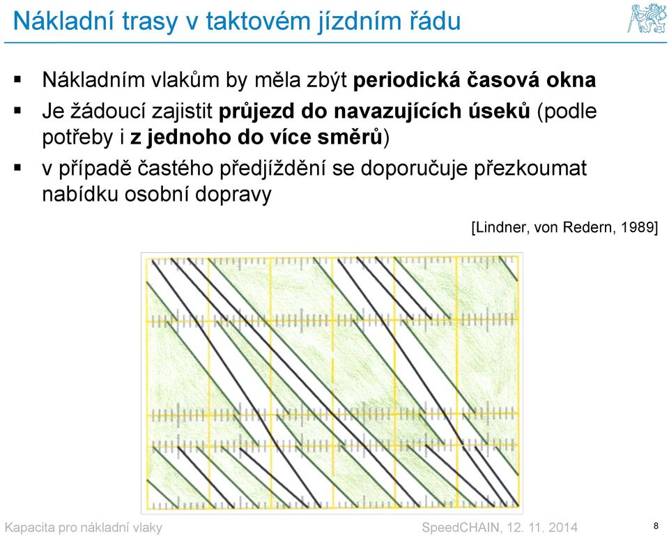 (podle potřeby i z jednoho do více směrů) v případě častého předjíždění