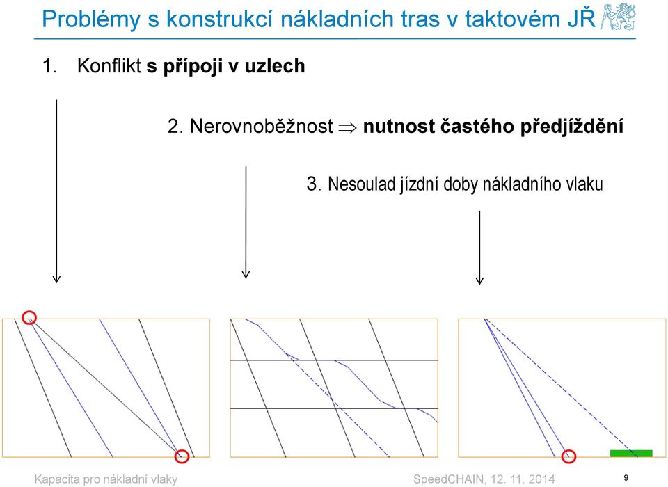 Konflikt s přípoji v uzlech 2.