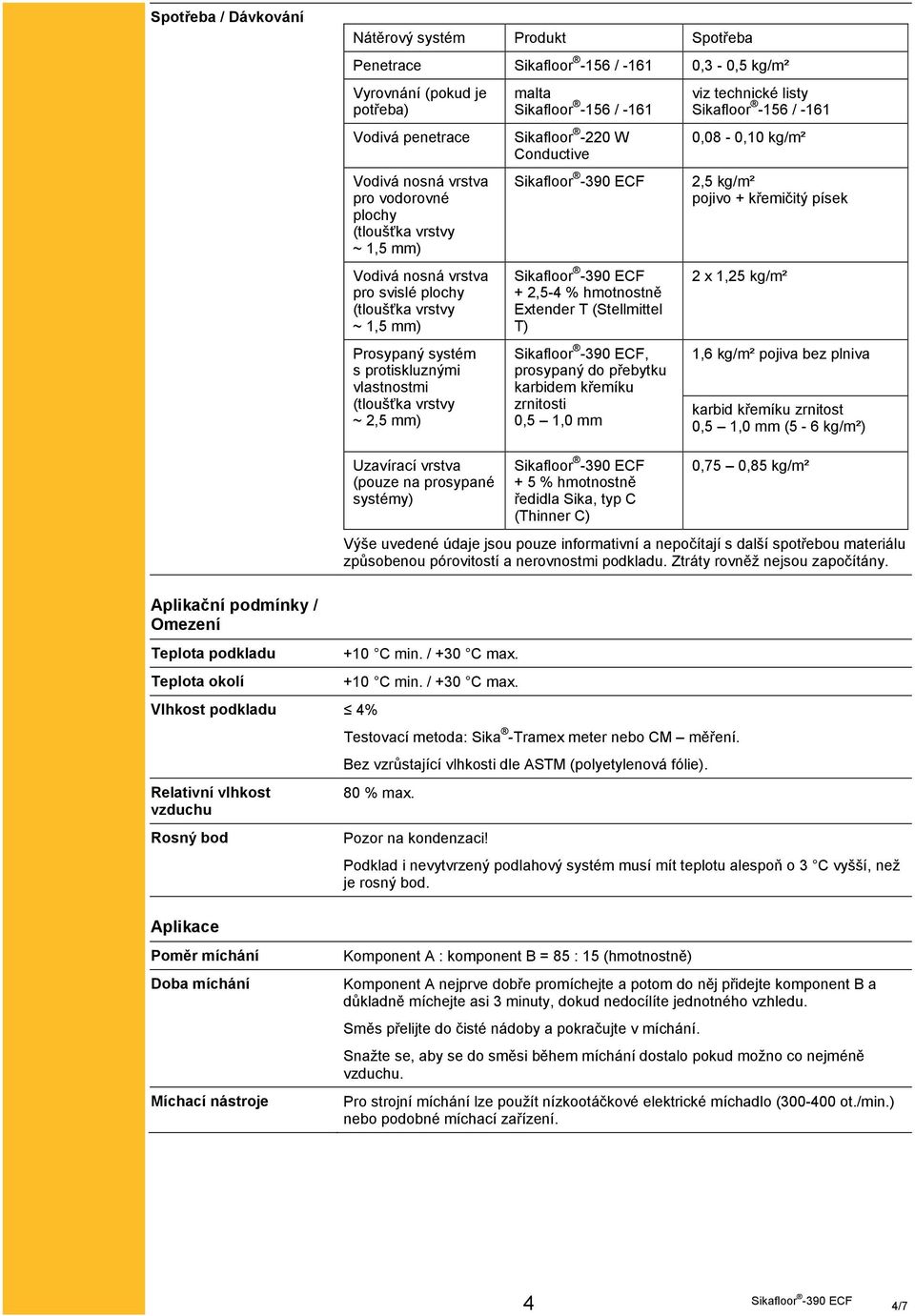 Conductive + 2,5-4 % hmotnostně Extender T (Stellmittel T), prosypaný do přebytku karbidem křemíku zrnitosti 0,5 1,0 mm viz technické listy Sikafloor -156 / -161 0,08-0,10 kg/m² 2,5 kg/m² pojivo +