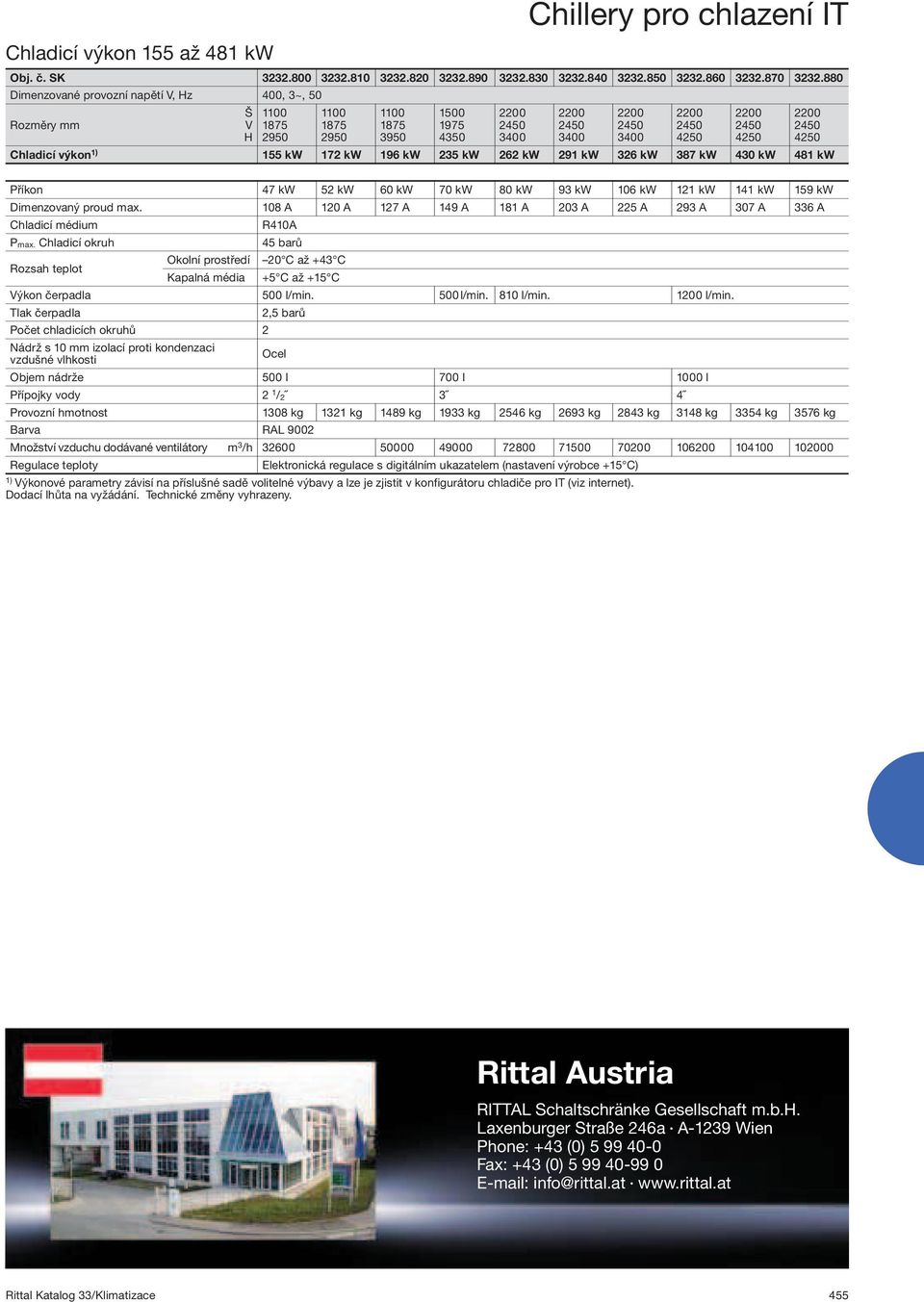 2200 3400 2200 3400 2200 4250 2200 4250 2200 4250 Příkon 47 kw 52 kw 60 kw 70 kw 80 kw 93 kw 106 kw 121 kw 141 kw 159 kw Dimenzovaný proud max.