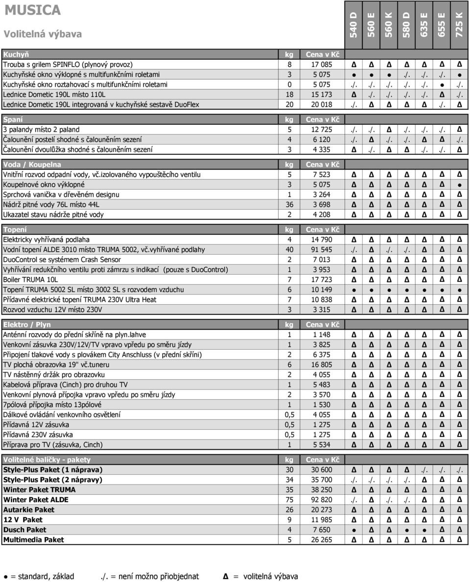 /../. Spaní kg Cena v Kč 3 palandy místo 2 paland 5 12 725./../../../../. Čalounění postelí shodné s čalouněním sezení 4 6 120./../../../. Čalounění dvoulůžka shodné s čalouněním sezení 3 4 335./../../. Voda / Koupelna kg Cena v Kč Vnitřní rozvod odpadní vody, vč.