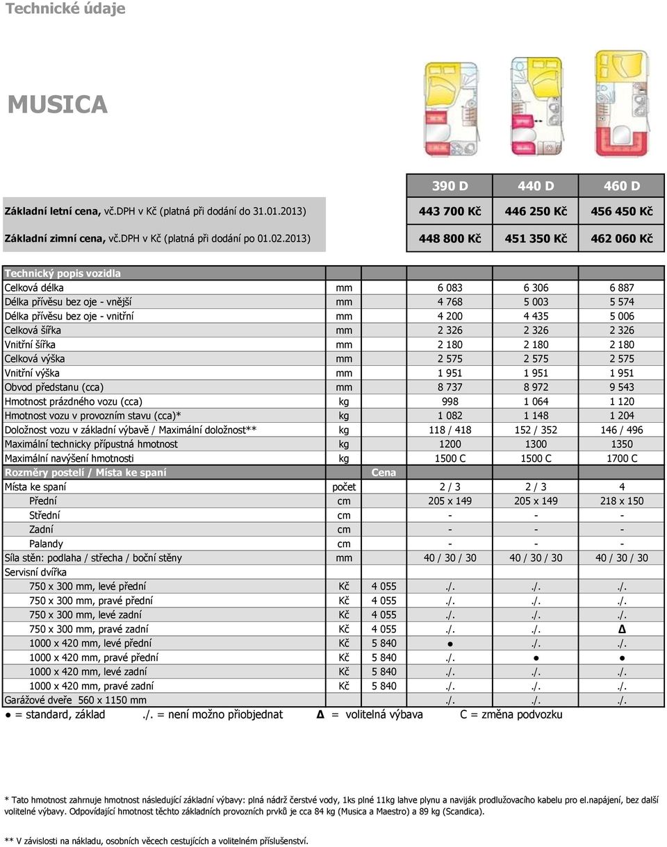 5 006 Celková šířka mm 2 326 2 326 2 326 Vnitřní šířka mm 2 180 2 180 2 180 Celková výška mm 2 575 2 575 2 575 Vnitřní výška mm 1 951 1 951 1 951 Obvod předstanu (cca) mm 8 737 8 972 9 543 Hmotnost
