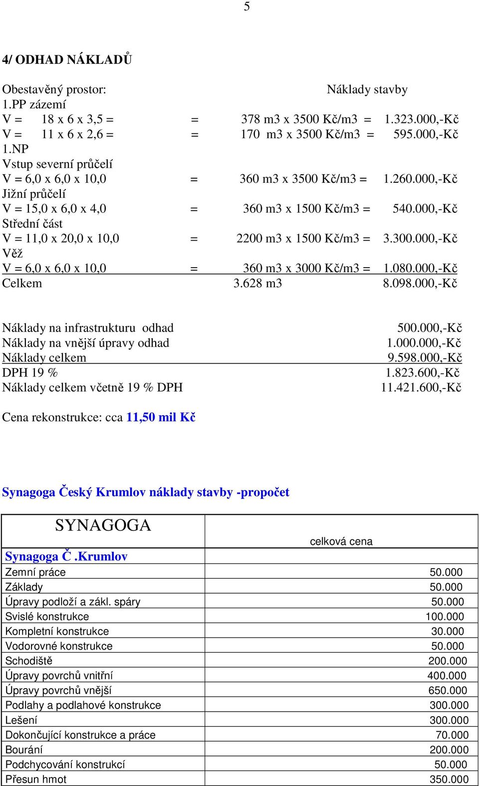 000,-Kč Střední část V = 11,0 x 20,0 x 10,0 = 2200 m3 x 1500 Kč/m3 = 3.300.000,-Kč Věž V = 6,0 x 6,0 x 10,0 = 360 m3 x 3000 Kč/m3 = 1.080.000,-Kč Celkem 3.628 m3 8.098.