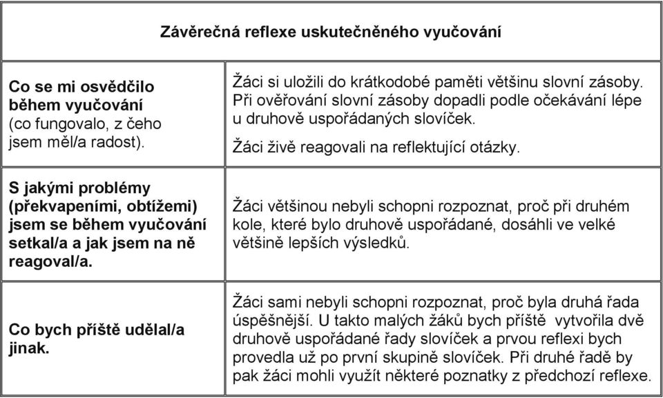 Při ověřování slovní zásoby dopadli podle očekávání lépe u druhově uspořádaných slovíček. Žáci živě reagovali na reflektující otázky.