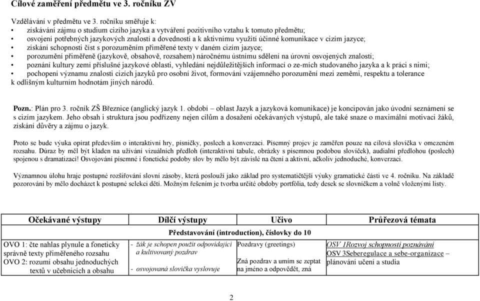 komunikace v cizím jazyce; získání schopnosti číst s porozuměním přiměřené texty v daném cizím jazyce; porozumění přiměřeně (jazykově, obsahově, rozsahem) náročnému ústnímu sdělení na úrovni