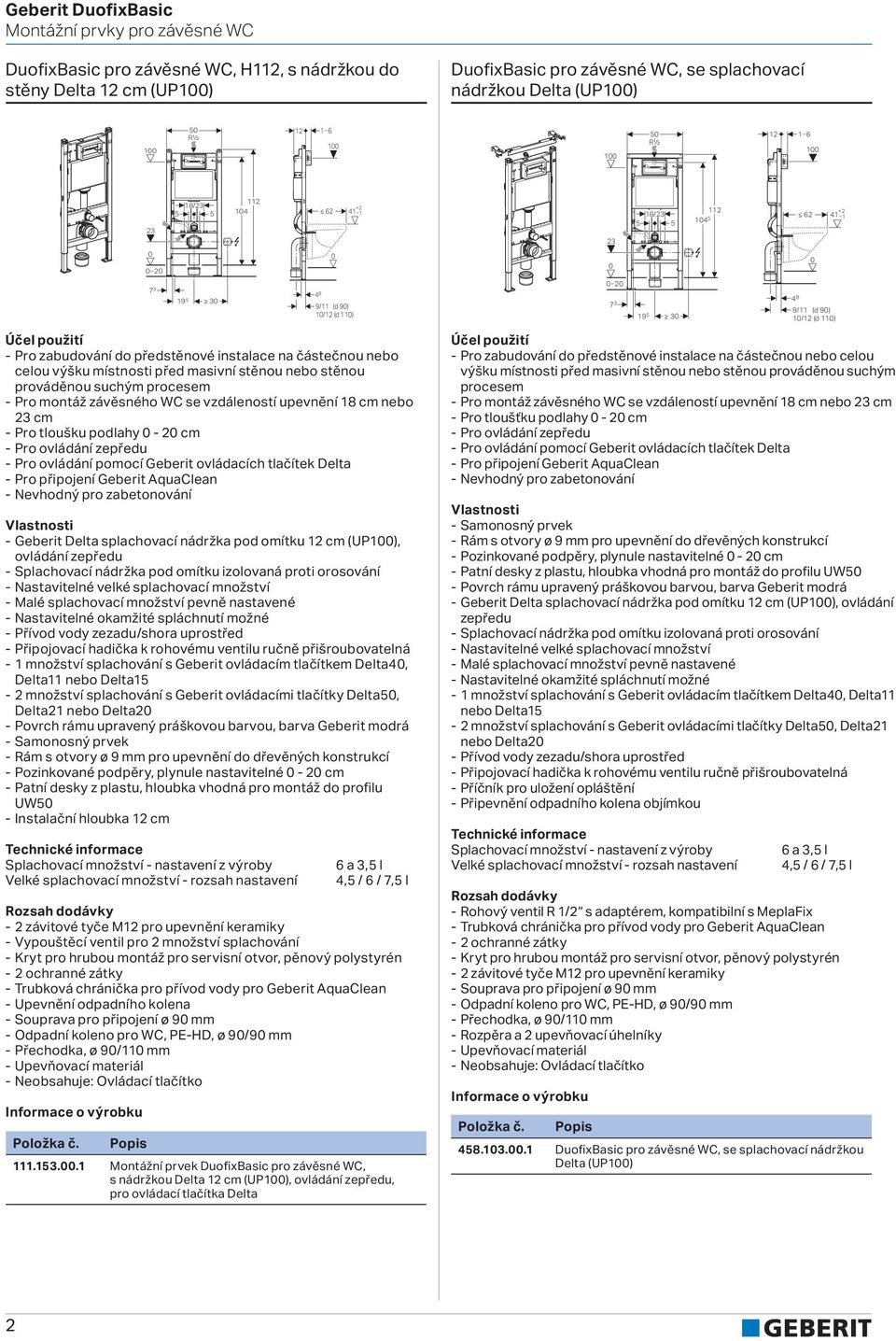 Geberit Basic. Montážní prvky pro závěsné WC, umyvadla, bidety a pisoáry -  PDF Free Download