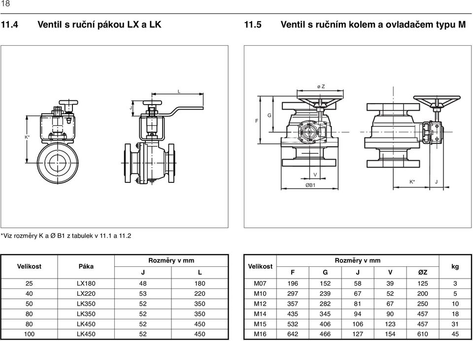 2 Rozměry v mm Velikost Páka J L 25 LX180 48 180 40 LX220 53 220 50 LK350 52 350 80 LK350 52 350 80 LK450 52 450 100