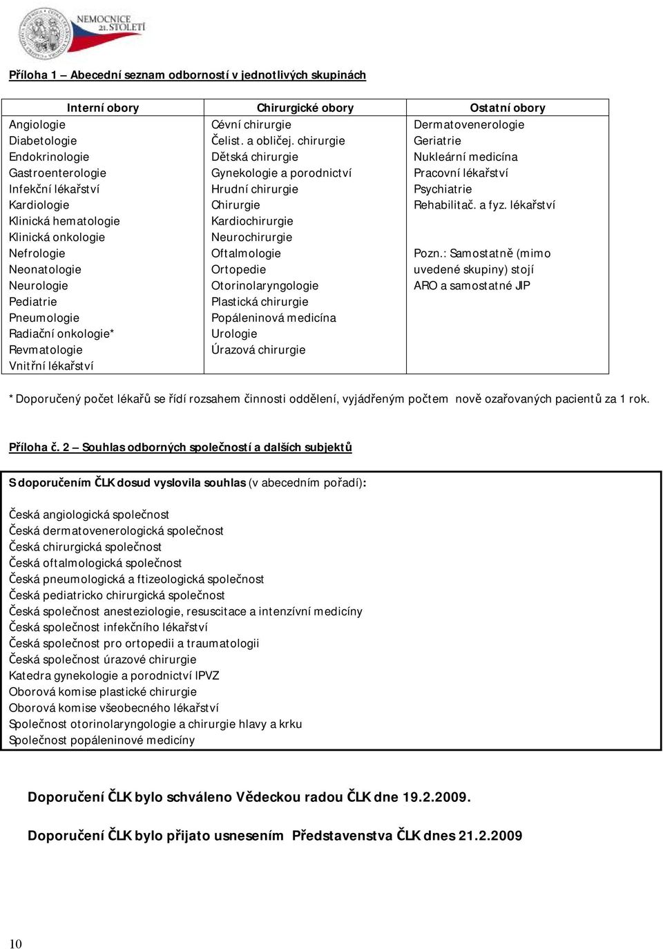 chirurgie Dětská chirurgie Gynekologie a porodnictví Hrudní chirurgie Chirurgie Kardiochirurgie Neurochirurgie Oftalmologie Ortopedie Otorinolaryngologie Plastická chirurgie Popáleninová medicína