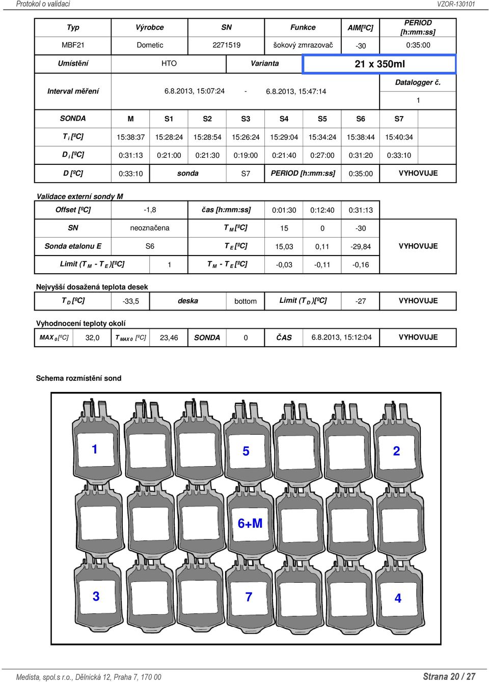 sonda S7 PERIOD [h:mm:ss] 0:35:00 Validace externí sondy M Offset [ºC] -1,8 čas [h:mm:ss] 0:01:30 0:12:40 0:31:13 SN neoznačena T M [ºC] 15 0-30 Sonda etalonu E S6 T E [ºC] 15,03 0,11-29,84 Limit (T