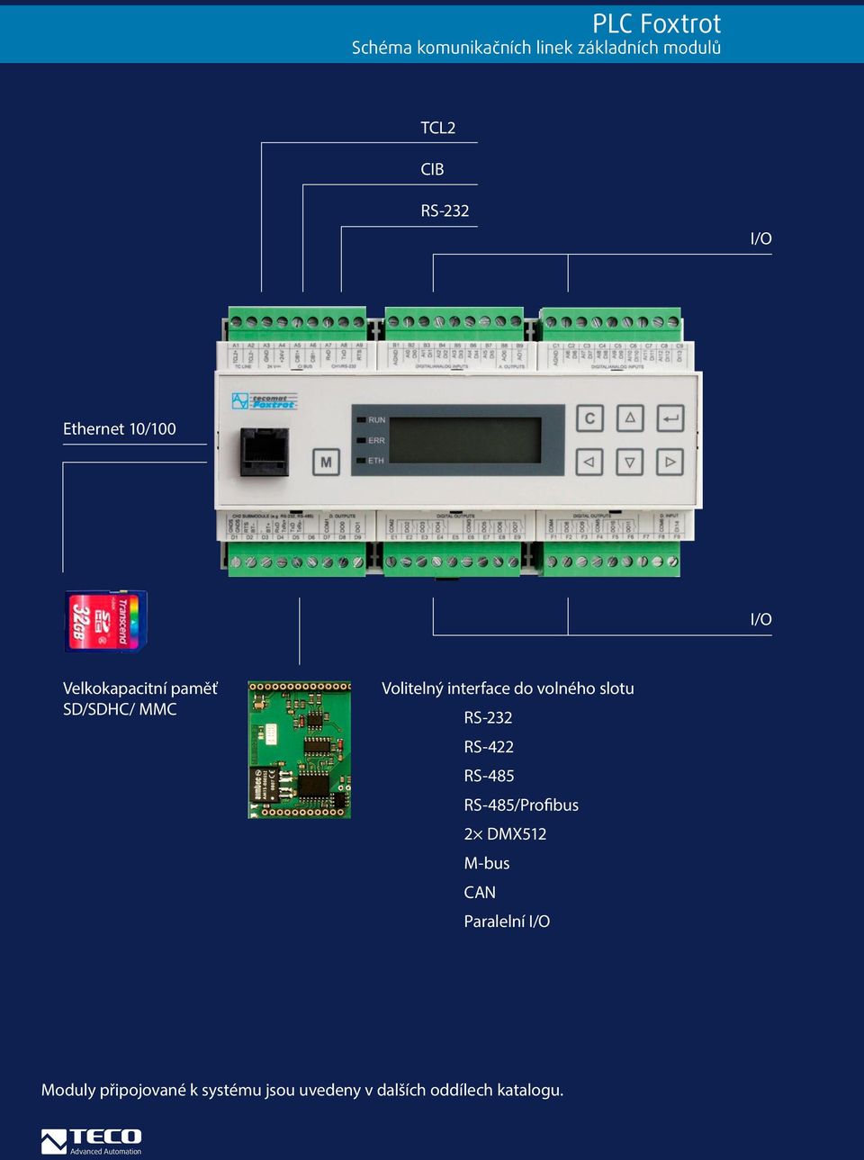 RS-485/Profibus 2 DMX512 M-bus CAN Paralelní I/O Moduly připojované k systému jsou uvedeny v dalších
