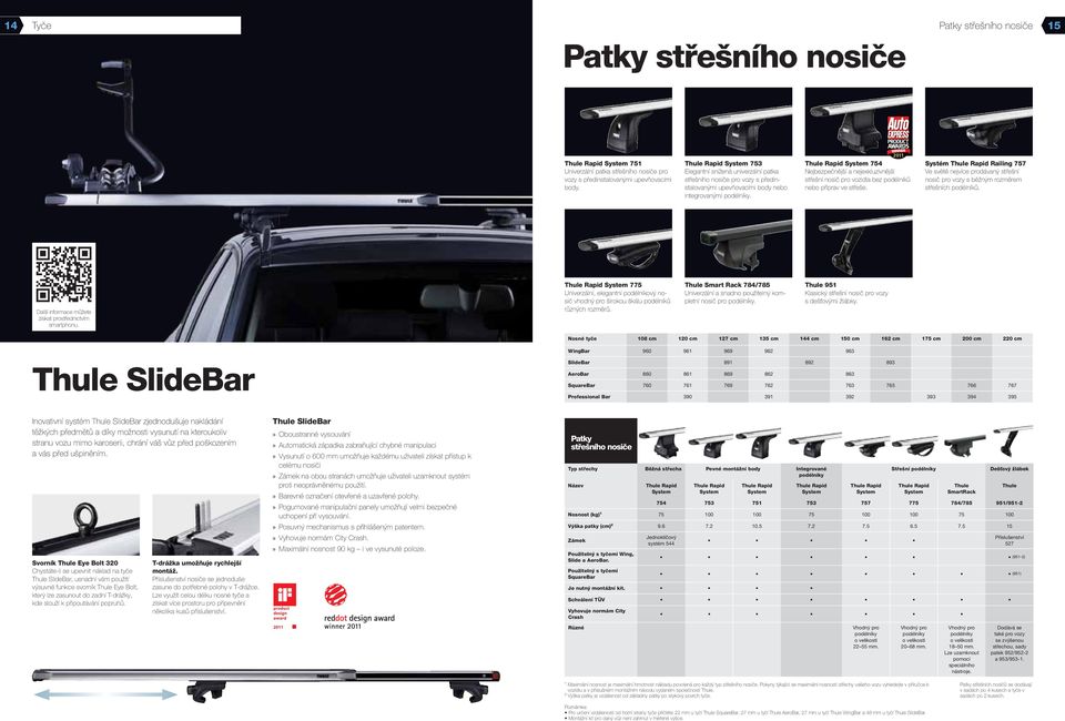 2011 Rapid System 754 Nejbezpečnější a nejexkluzivnější střešní nosič pro vozidla bez podélníků nebo příprav ve střeše.