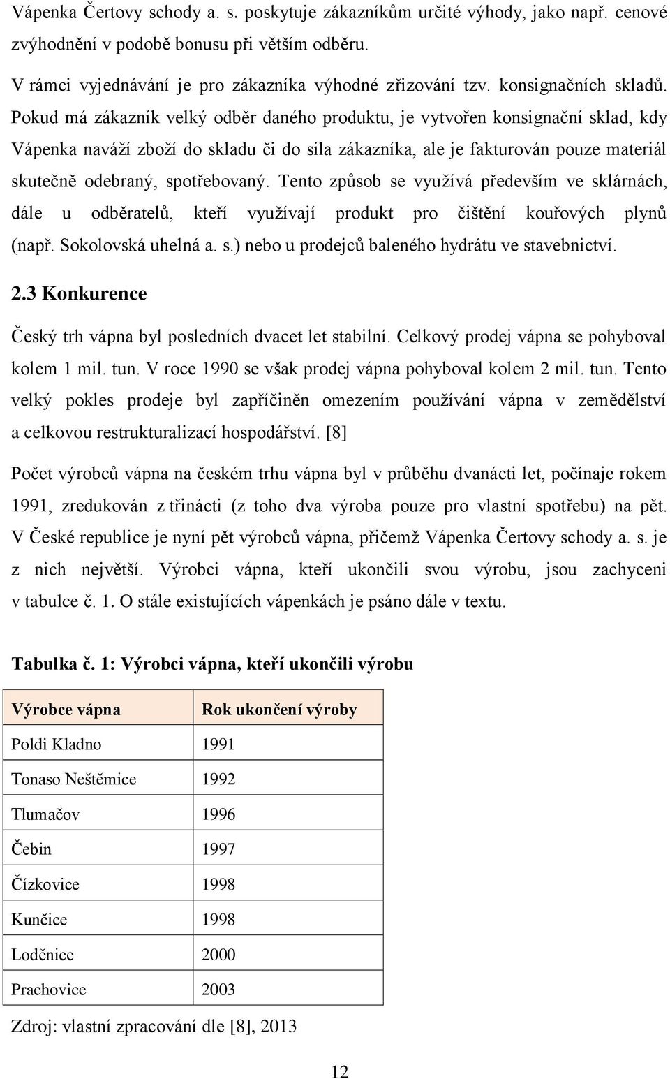 Pokud má zákazník velký odběr daného produktu, je vytvořen konsignační sklad, kdy Vápenka naváží zboží do skladu či do sila zákazníka, ale je fakturován pouze materiál skutečně odebraný, spotřebovaný.