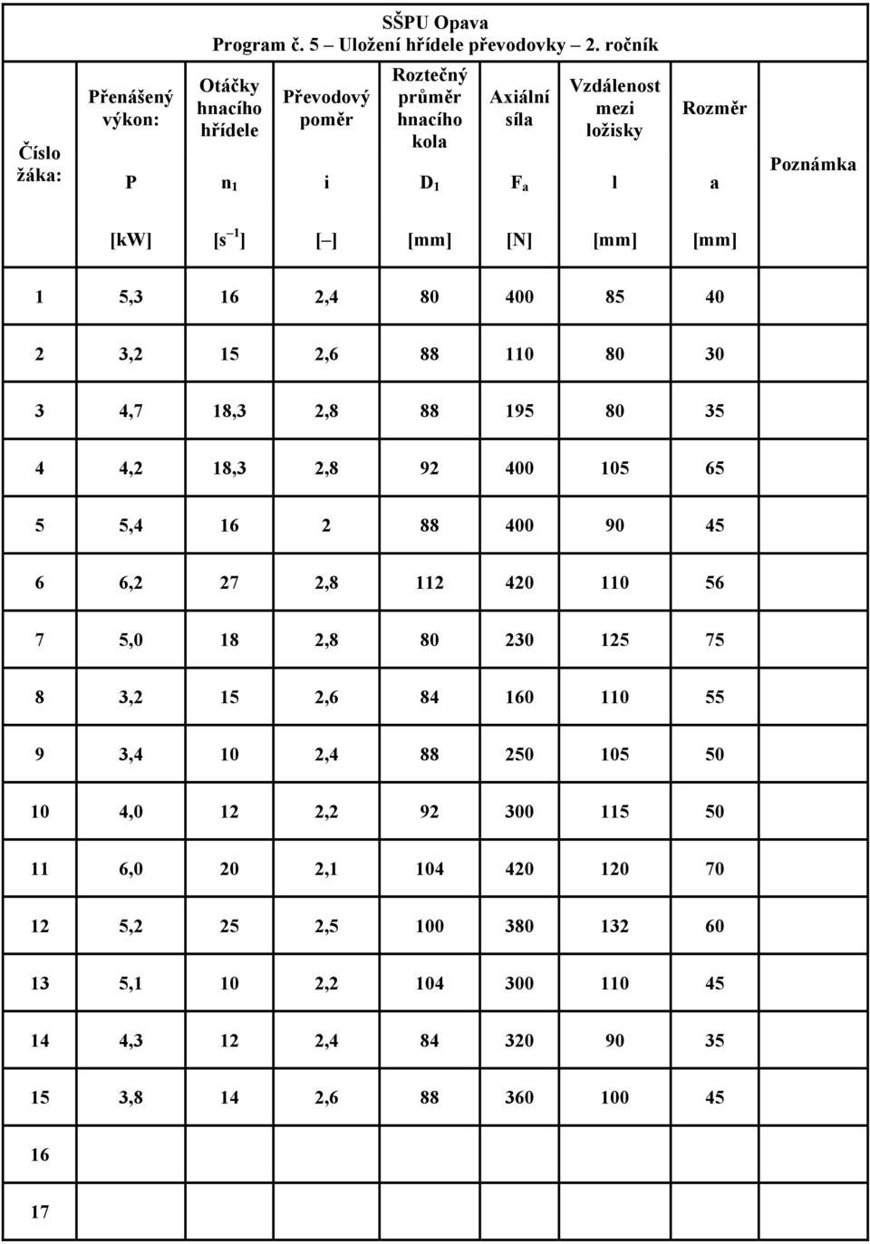 1 ] [ ] [mm] [N] [mm] [mm] 1 5,3 16,4 80 400 85 40 3, 15,6 88 110 80 30 3 4,7 18,3,8 88 195 80 35 4 4, 18,3,8 9 400 105 65 5 5,4 16 88 400 90 45 6 6, 7,8 11