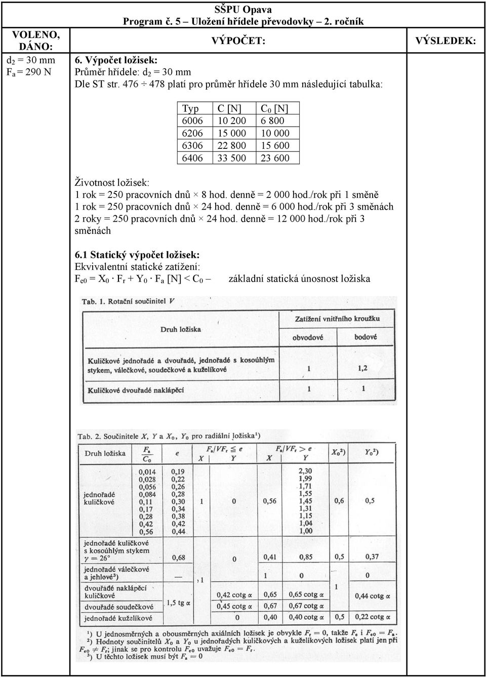 ložisek: 1 rok 50 pracovních dnů 8 hod. denně 000 hod./rok při 1 směně 1 rok 50 pracovních dnů 4 hod. denně 6 000 hod.