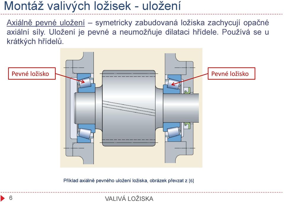 Uložení je pevné a neumožňuje dilataci hřídele.