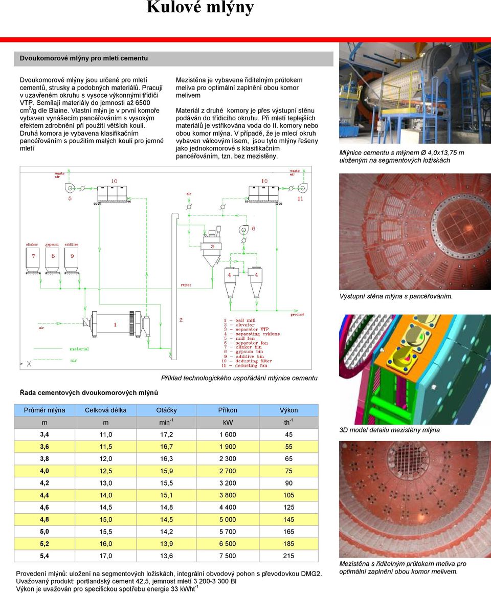 Druhá komora je vybavena klasifikačním pancéřováním s použitím malých koulí pro jemné mletí Mezistěna je vybavena řiditelným průtokem meliva pro optimální zaplnění obou komor melivem Materiál z druhé