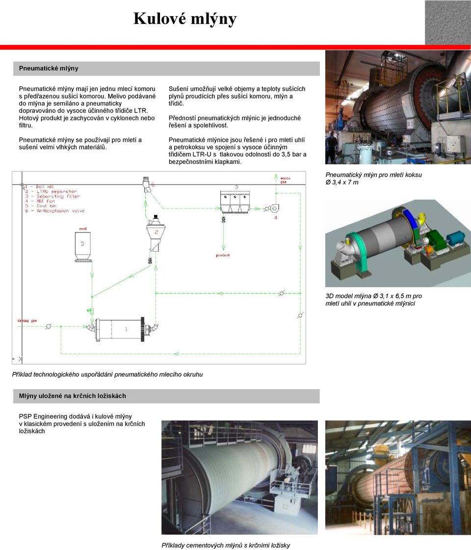 Pneumatické mlýny se používají pro mletí a sušení velmi vlhkých materiálů. Sušení umožňují velké objemy a teploty sušících plynů proudících přes sušící komoru, mlýn a třídič.