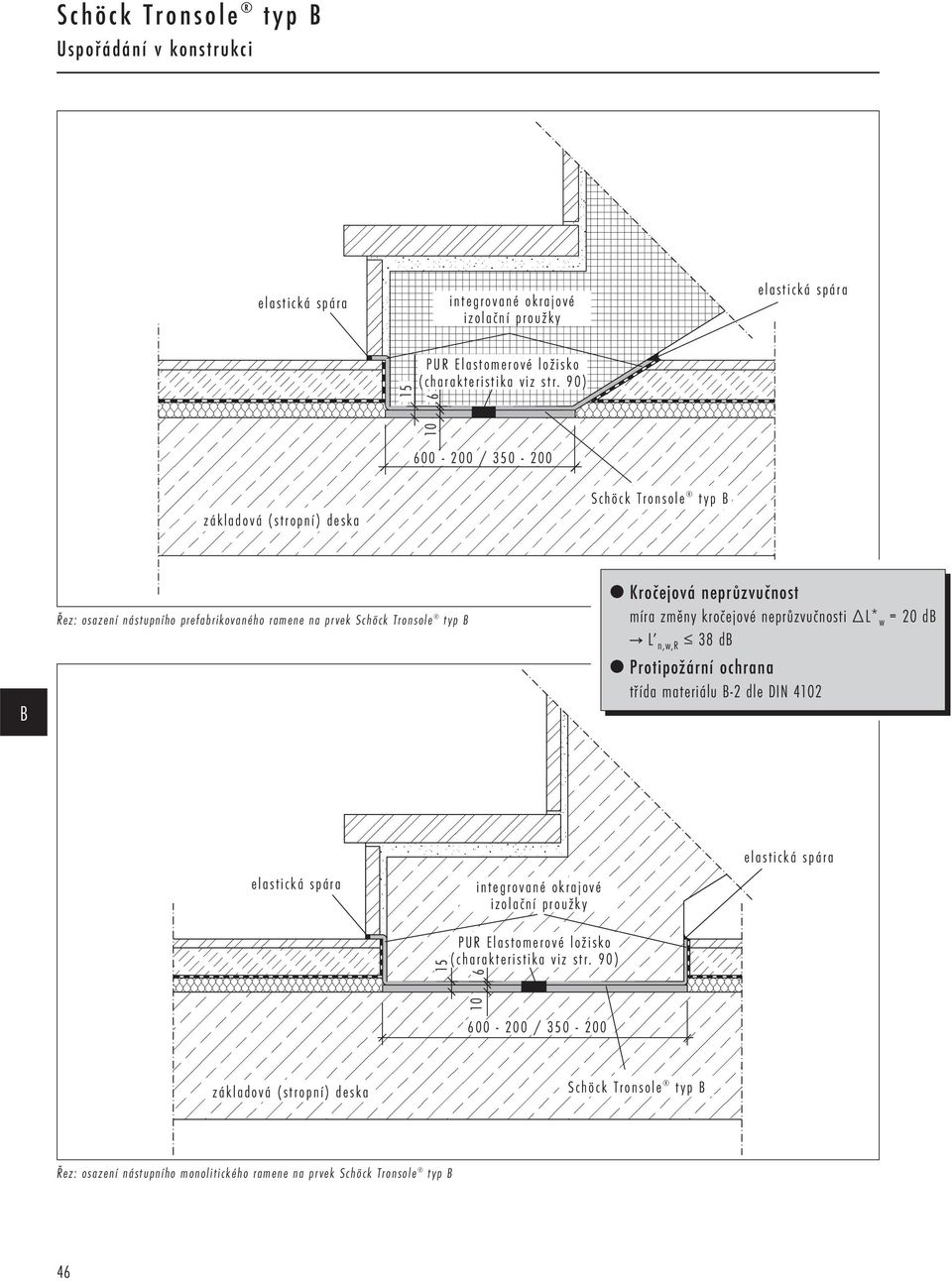 změny kročejové neprůzvučnosti L* w = 20 d C L n,w,r 38 d Protipožární ochrana třída materiálu -2 dle DIN 4102 integrované okrajové izolační