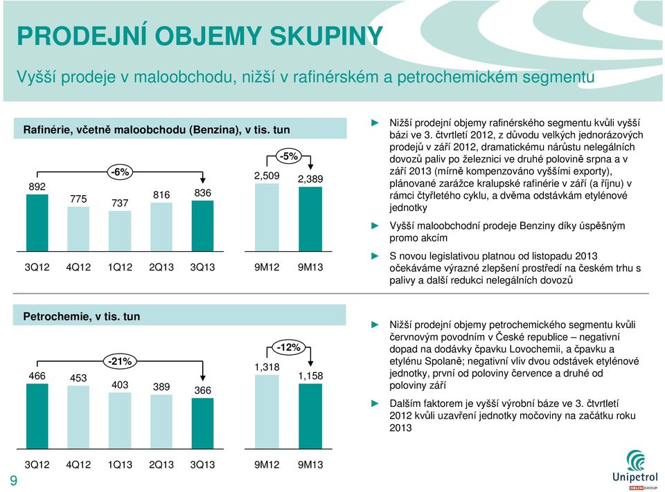 čtvrtletí 2012, z důvodu velkých jednorázových prodejů v září 2012, dramatickému nárůstu nelegálních dovozů paliv po železnici ve druhé polovině srpna a v září 2013 (mírně kompenzováno vyššími