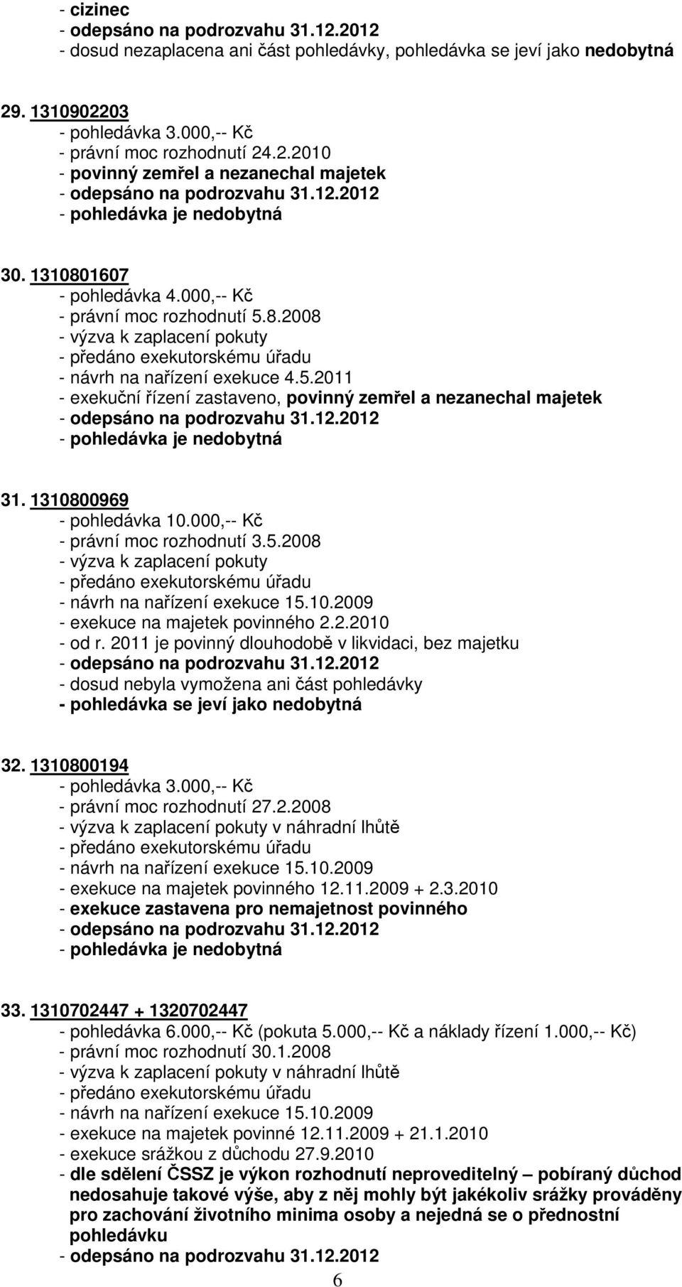 12.2012 31. 1310800969 - pohledávka 10.000,-- Kč - právní moc rozhodnutí 3.5.2008 - výzva k zaplacení pokuty - návrh na nařízení exekuce 15.10.2009 - exekuce na majetek povinného 2.2.2010 - od r.