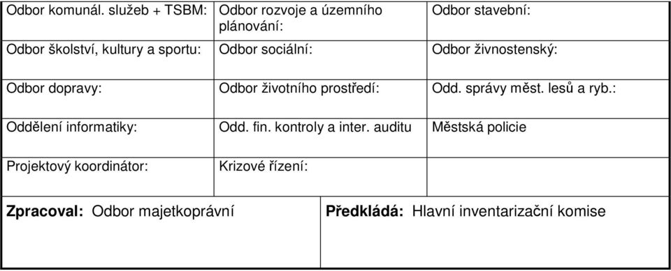 Odbor sociální: Odbor živnostenský: Odbor dopravy: Odbor životního prostředí: Odd. správy měst.