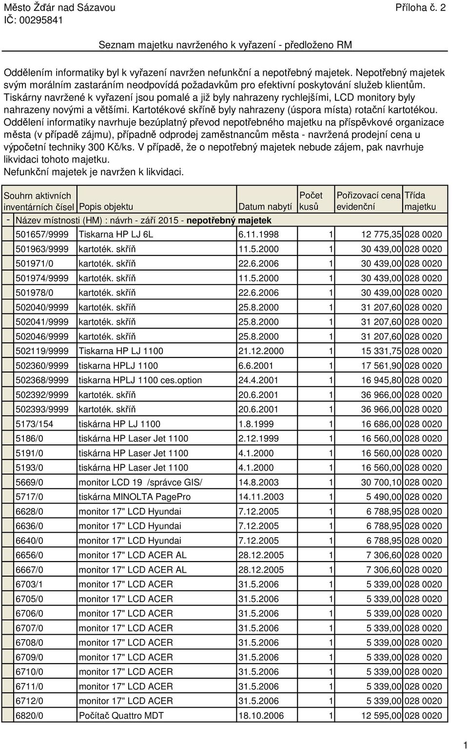 Tiskárny navržené k vyřazení jsou pomalé a již byly nahrazeny rychlejšími, LCD monitory byly nahrazeny novými a většími. Kartotékové skříně byly nahrazeny (úspora místa) rotační kartotékou.