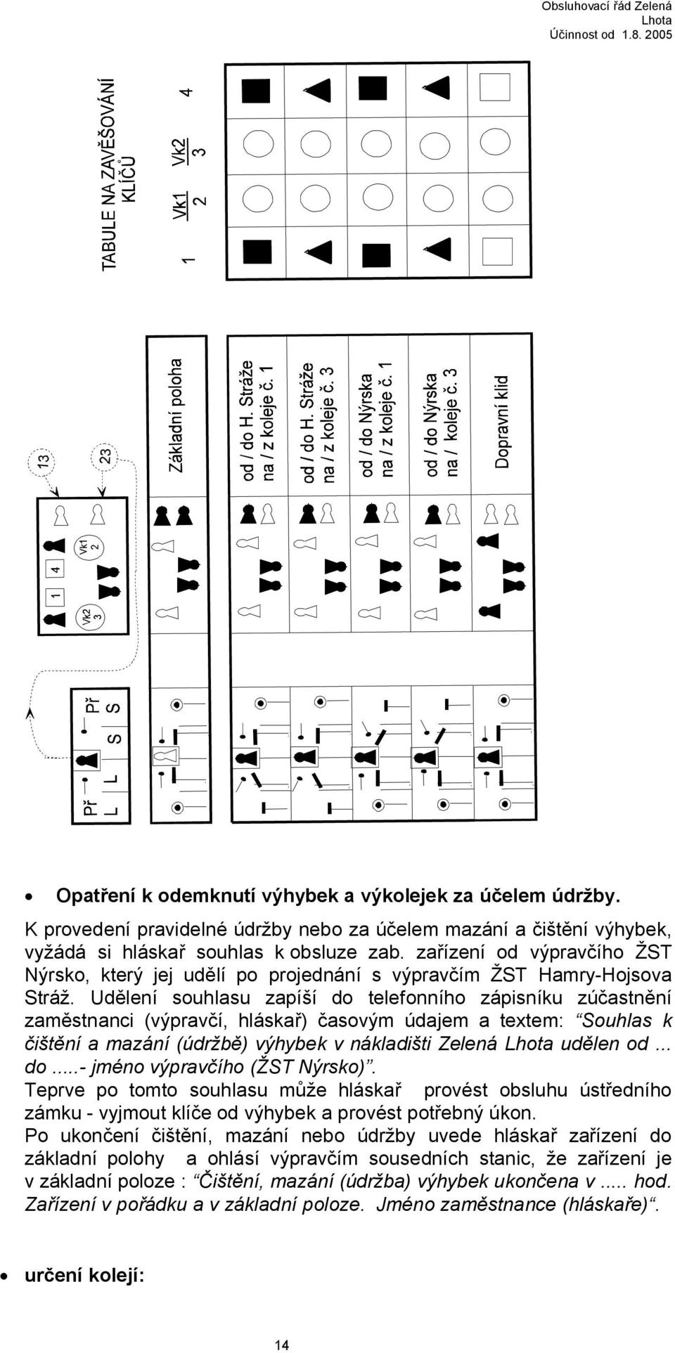 Udělení souhlasu zapíší do telefonního zápisníku zúčastnění zaměstnanci (výpravčí, hláskař) časovým údajem a textem: Souhlas k čištění a mazání (údržbě) výhybek v nákladišti Zelená udělen od... do...- jméno výpravčího (ŽST Nýrsko).