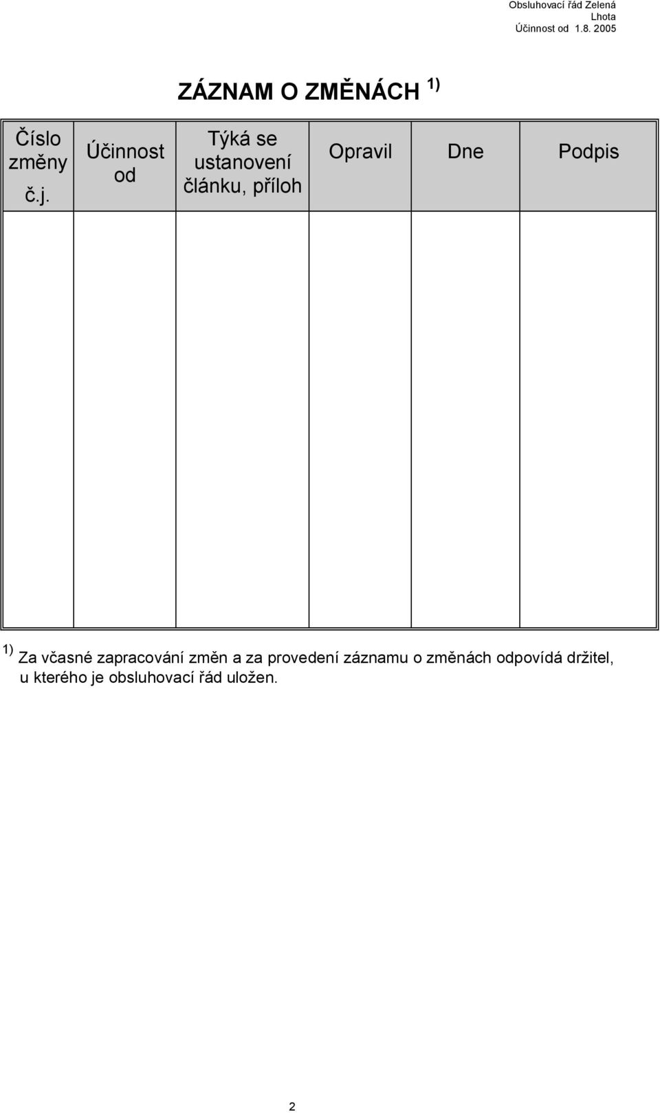Dne Podpis 1) Za včasné zapracování změn a za provedení