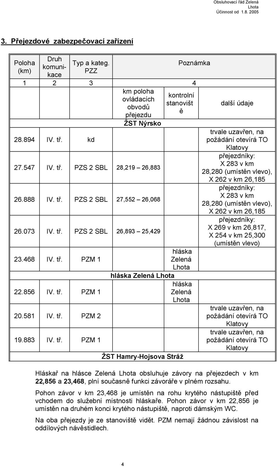 PZS 2 SBL 27,552 26,068 26.073 IV. tř.