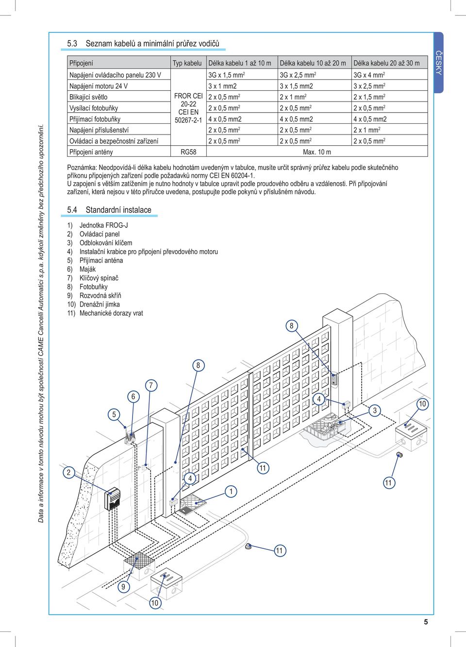 4 mm 2 Napájení motoru 24 V 3 x 1 mm2 3 x 1,5 mm2 3 x 2,5 mm 2 Blikající světlo FROR CEI 2 x 0,5 mm 2 2 x 1 mm 2 2 x 1,5 mm 2 20-22 Vysílací fotobuňky 2 x 0,5 mm CEI EN 2 x 0,5 mm 2 2 x 0,5 mm 2