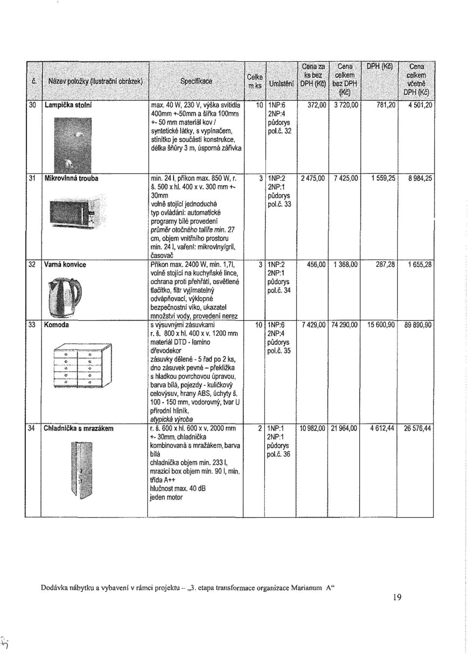 2NP:4 pol.č. 32 za 372,00 3 720,00 78120 4 501,20 31 32 33 34 Mik rovinná trouba Varná konvice í g Vater'* Komoda _ * * ' ' o 1 c ň o \ll l ir &&& c. o Cl o 13 yy\ y Chladnička s mrazákem min.