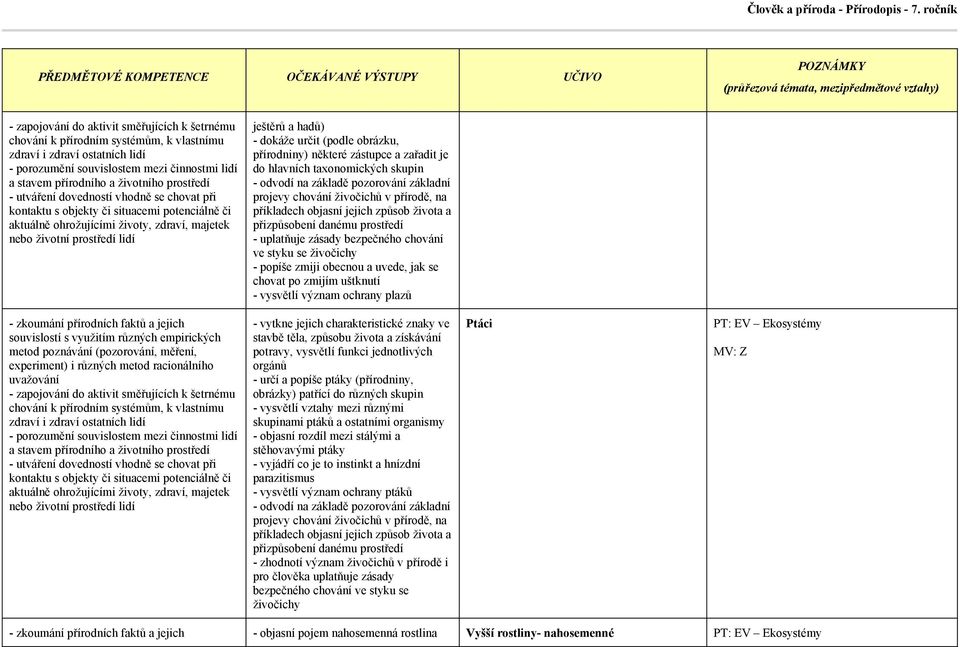 - vysvětlí význam ochrany plazů - vytkne jejich charakteristické znaky ve stavbě těla, způsobu života a získávání potravy, vysvětlí funkci jednotlivých orgánů - určí a popíše ptáky (přírodniny,