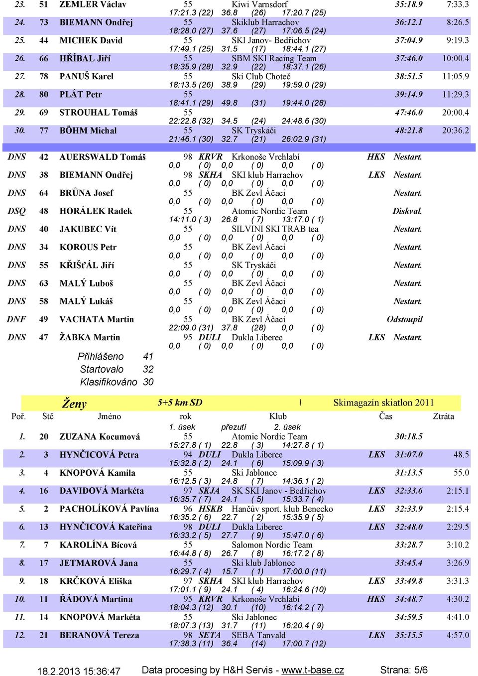 78 PANUŠ Karel 55 Ski Club Choteč 38:51.5 11:05.9 18:13.5 (26) 38.9 (29) 19:59.0 (29) 28. 80 PLÁT Petr 55 39:14.9 11:29.3 18:41.1 (29) 49.8 (31) 19:44.0 (28) 29. 69 STROUHAL Tomáš 55 47:46.0 20:00.