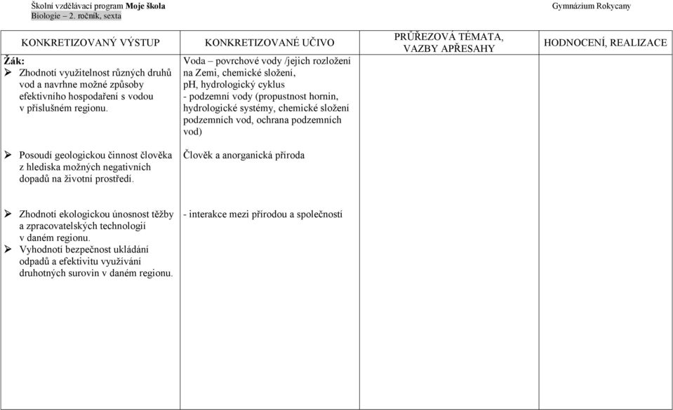 podzemních vod, ochrana podzemních vod) VAZBY APŘESAHY Posoudí geologickou činnost člověka z hlediska možných negativních dopadů na životní prostředí.