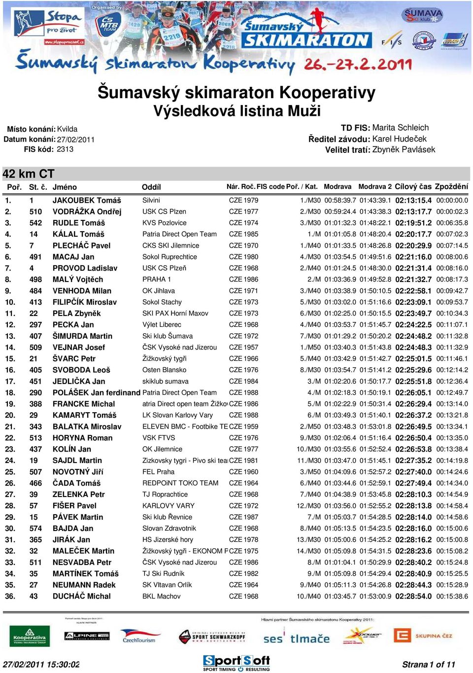 3 3. 542 RUDLE Tomáš KVS Pozlovice CZE 1974 3./M30 01:01:32.3 01:48:22.1 02:19:51.2 00:06:35.8 4. 14 KÁLAL Tomáš Patria Direct Open Team CZE 1985 1./M 01:01:05.8 01:48:20.4 02:20:17.7 00:07:02.3 5.
