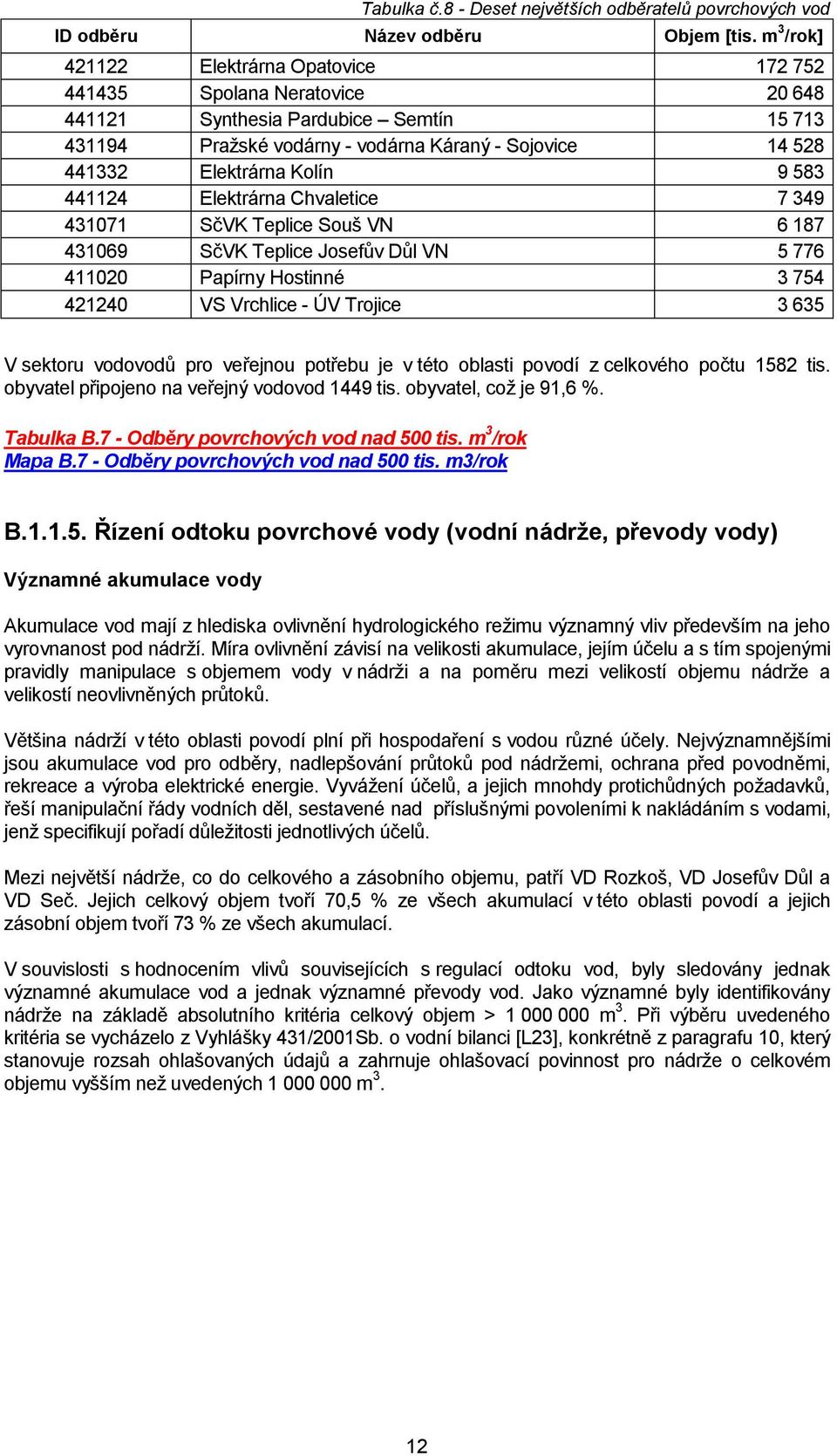 Kolín 9 583 441124 Elektrárna Chvaletice 7 349 431071 SčVK Teplice Souš VN 6 187 431069 SčVK Teplice Josefův Důl VN 5 776 411020 Papírny Hostinné 3 754 421240 VS Vrchlice - ÚV Trojice 3 635 V sektoru