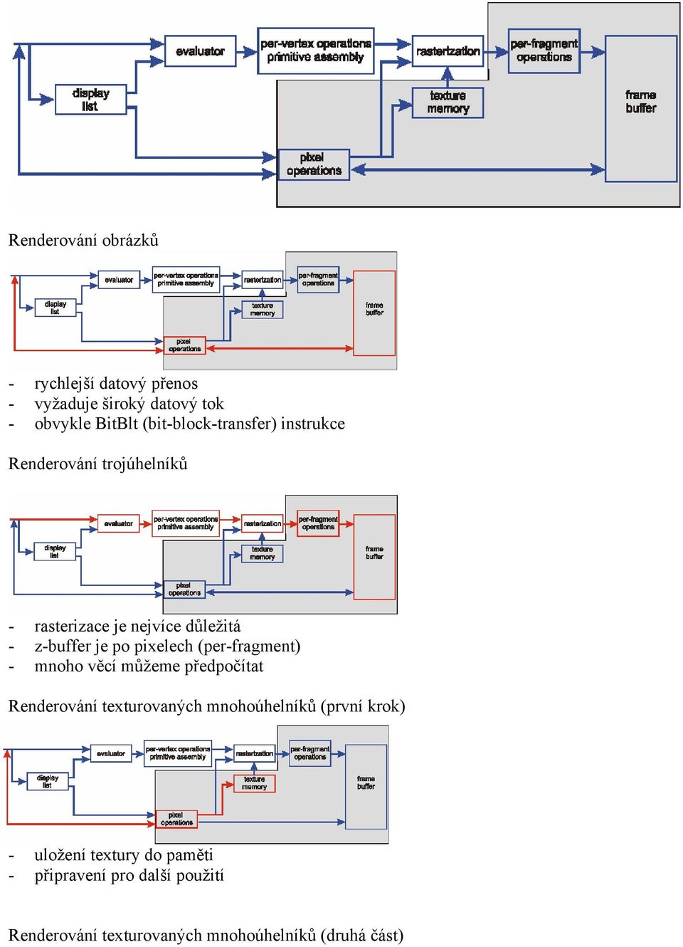 po pixelech (per-fragment) - mnoho věcí můžeme předpočítat Renderování texturovaných mnohoúhelníků