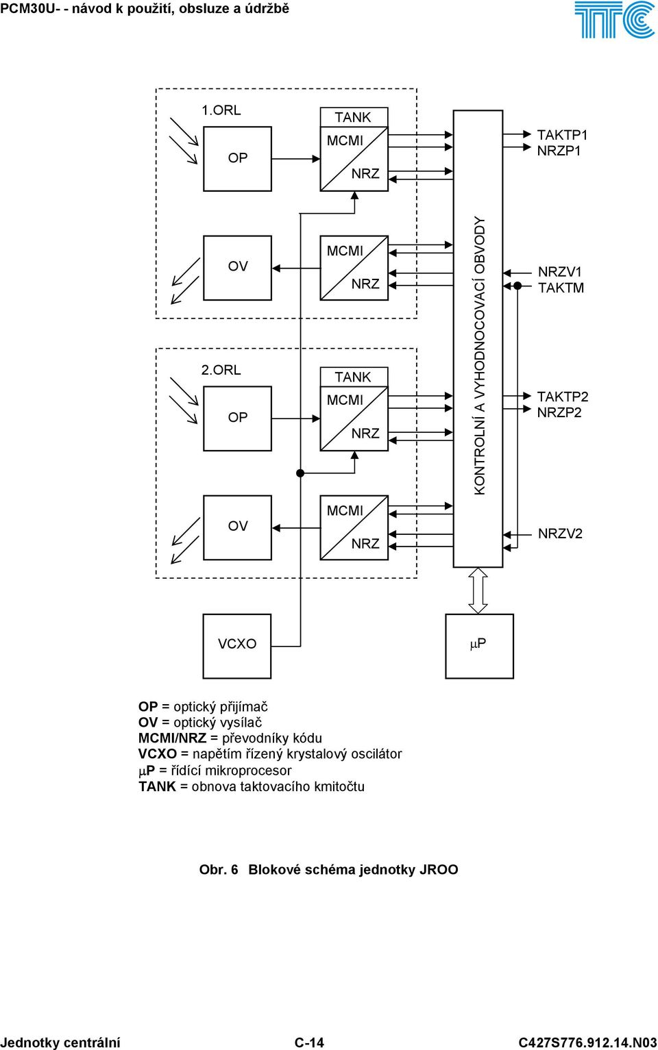 NRZV2 VCXO µp OP = optický přijímač OV = optický vysílač MCMI/NRZ = převodníky kódu VCXO = napětím