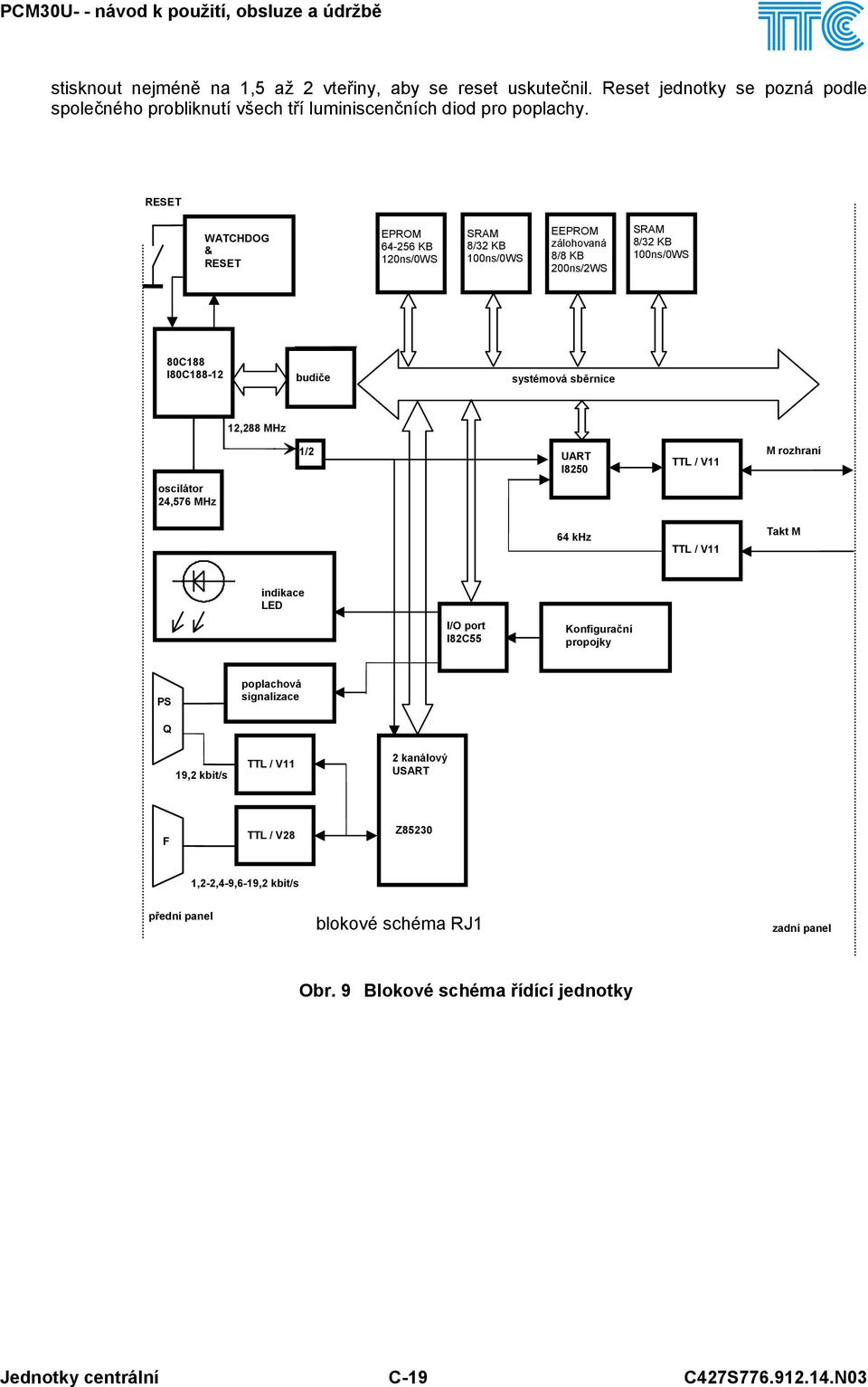 12,288 MHz 1/2 UART I8250 TTL / V11 M rozhraní oscilátor 24,576 MHz 64 khz TTL / V11 Takt M indikace LED I/O port I82C55 Konfigurační propojky PS poplachová signalizace Q 19,2