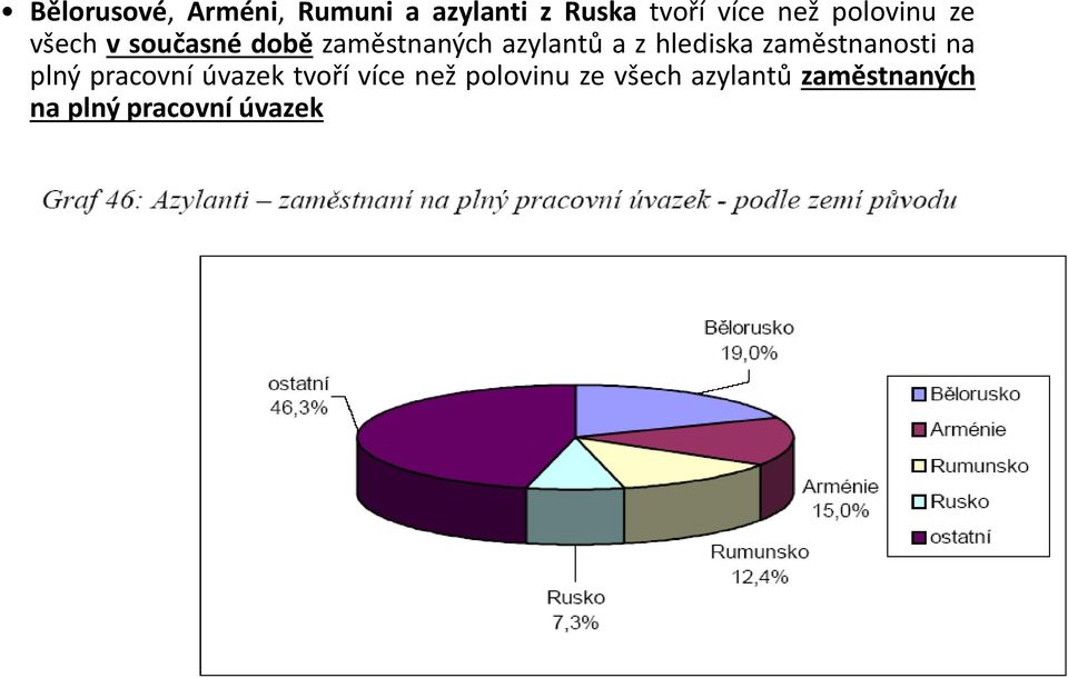 hlediska zaměstnanosti na plný pracovní úvazek tvoří více než