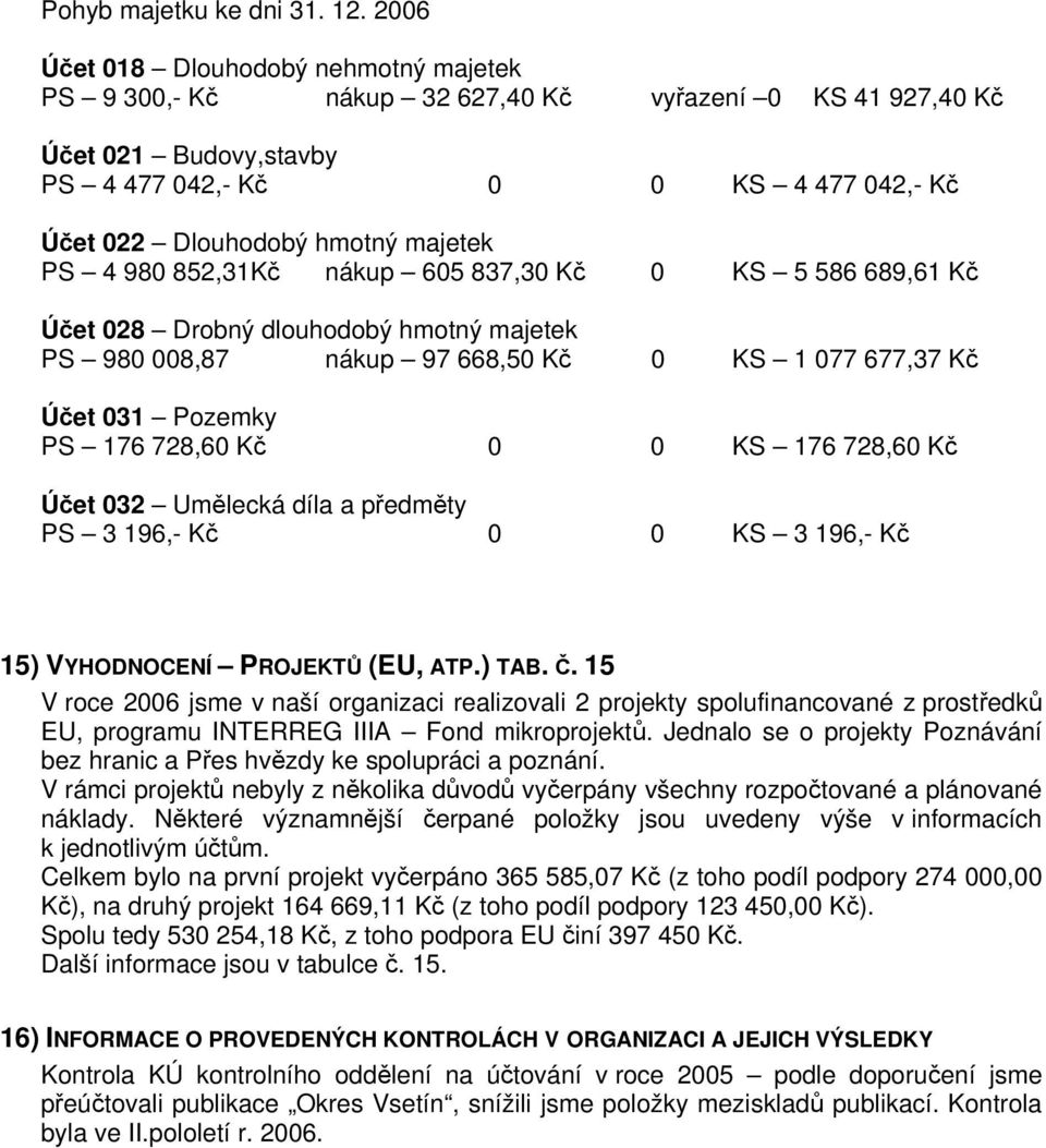PS 4 980 852,31Kč nákup 605 837,30 Kč 0 KS 5 586 689,61 Kč Účet 028 Drobný dlouhodobý hmotný majetek PS 980 008,87 nákup 97 668,50 Kč 0 KS 1 077 677,37 Kč Účet 031 Pozemky PS 176 728,60 Kč 0 0 KS 176