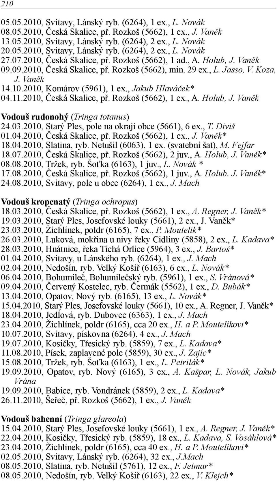 2010, Česká Skalice, př. Rozkoš (5662), 1 ex., A. Holub, Vodouš rudonohý (Tringa totanus) 24.03.2010, Starý Ples, pole na okraji obce (5661), 6 ex., T. Diviš 01.04.2010, Česká Skalice, př. Rozkoš (5662), 1 ex., * 18.