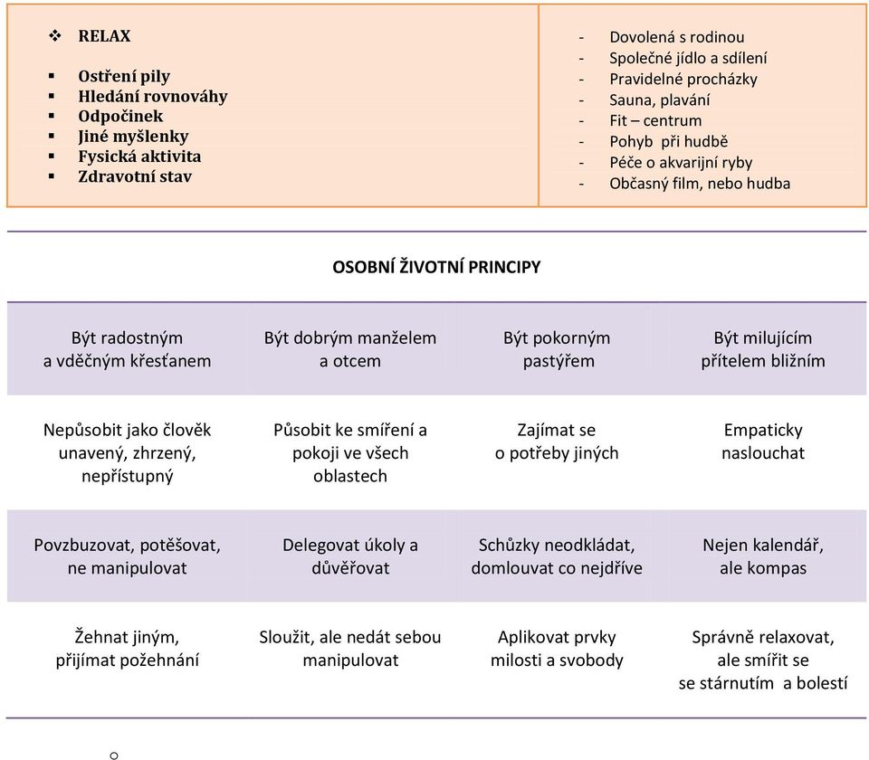 bližním Nepůsobit jako člověk unavený, zhrzený, nepřístupný Působit ke smíření a pokoji ve všech oblastech Zajímat se o potřeby jiných Empaticky naslouchat Povzbuzovat, potěšovat, ne manipulovat