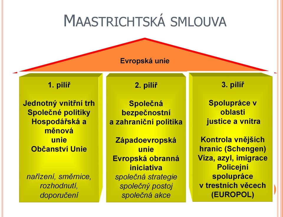 doporučení 2.