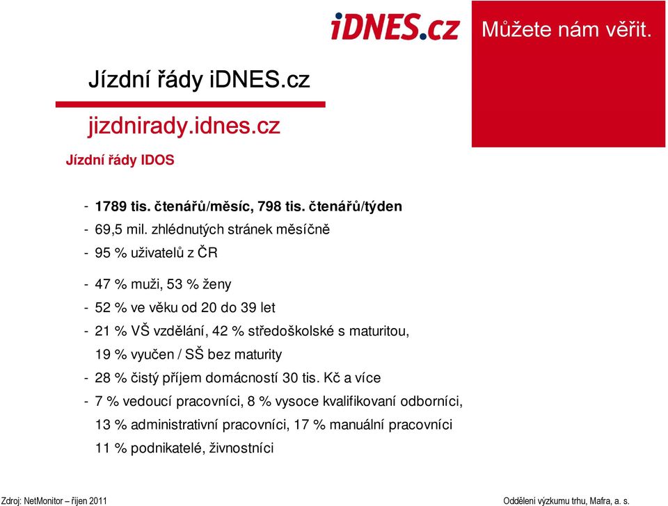 42 % středoškolské s maturitou, 19 % vyučen / SŠ bez maturity - 28 % čistý příjem domácností 30 tis.