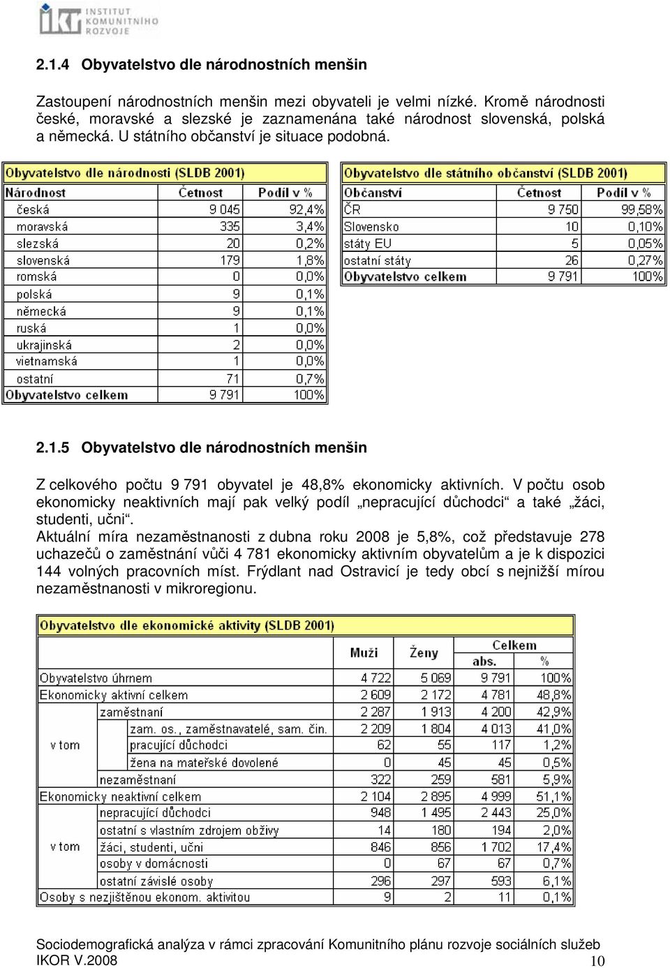 5 Obyvatelstvo dle národnostních menšin Z celkového počtu 9 791 obyvatel je 48,8% ekonomicky aktivních.