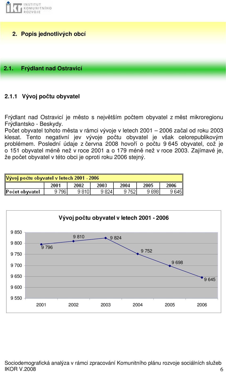 Poslední údaje z června 2008 hovoří o počtu 9 645 obyvatel, což je o 151 obyvatel méně než v roce 2001 a o 179 méně než v roce 2003.